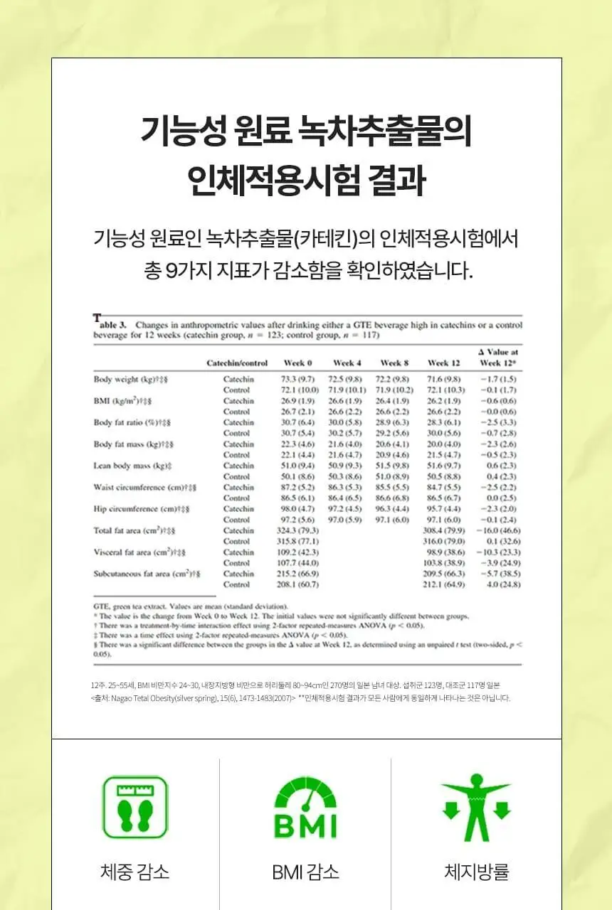 [1일 1정] 바이탈뷰티 메타그린 슬림업 단품/기획 (+5일 증정) 상세페이지 23